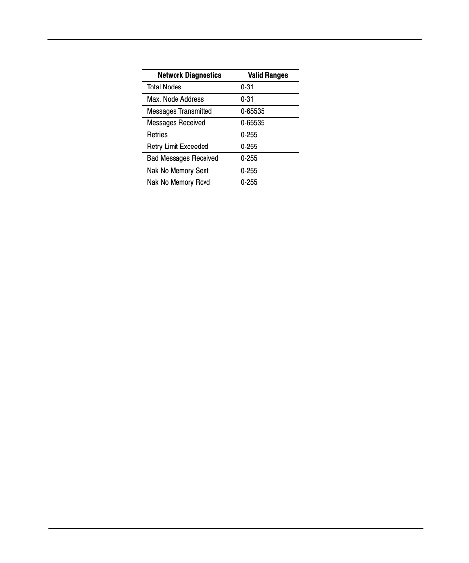 Preface | Rockwell Automation 9323-PA1E USER MANUAL APS 6.0 User Manual | Page 244 / 424