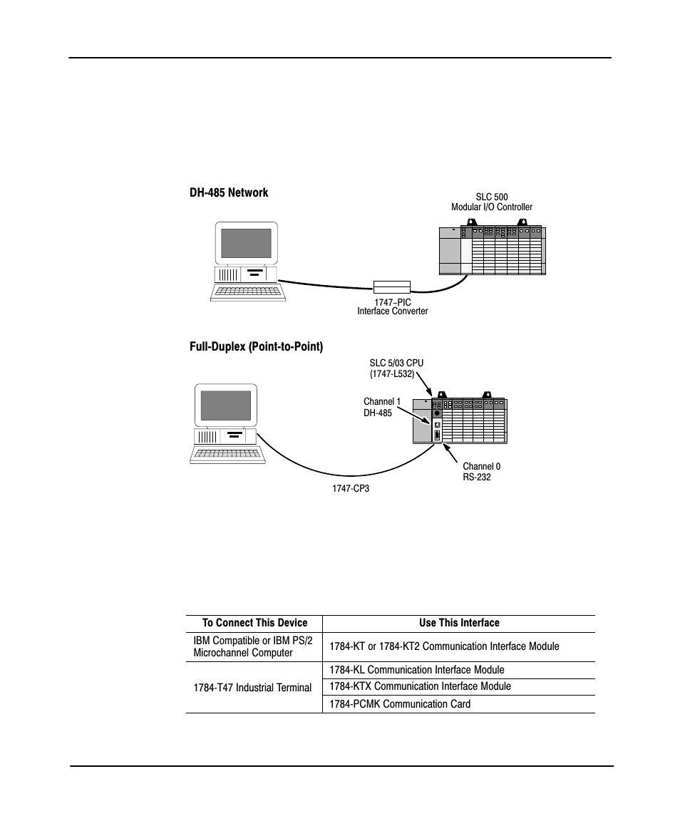 Preface | Rockwell Automation 9323-PA1E USER MANUAL APS 6.0 User Manual | Page 254 / 424