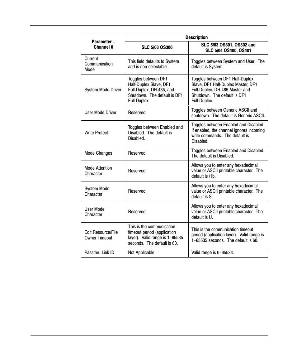 Preface, System mode driver information for channel 0 | Rockwell Automation 9323-PA1E USER MANUAL APS 6.0 User Manual | Page 260 / 424
