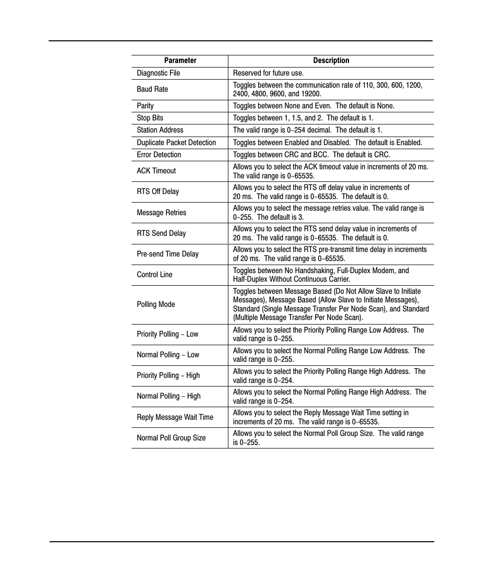 Preface | Rockwell Automation 9323-PA1E USER MANUAL APS 6.0 User Manual | Page 264 / 424