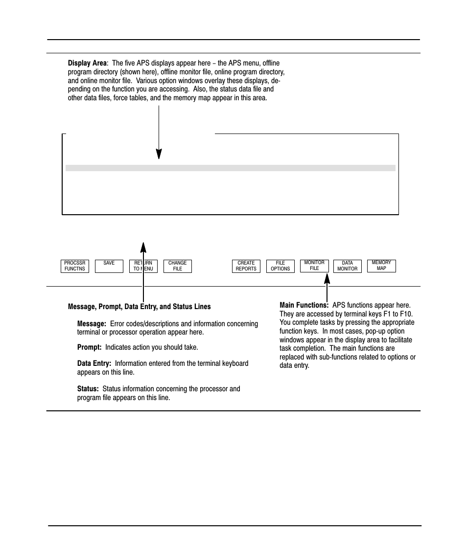 The five basic menu displays, Preface | Rockwell Automation 9323-PA1E USER MANUAL APS 6.0 User Manual | Page 31 / 424