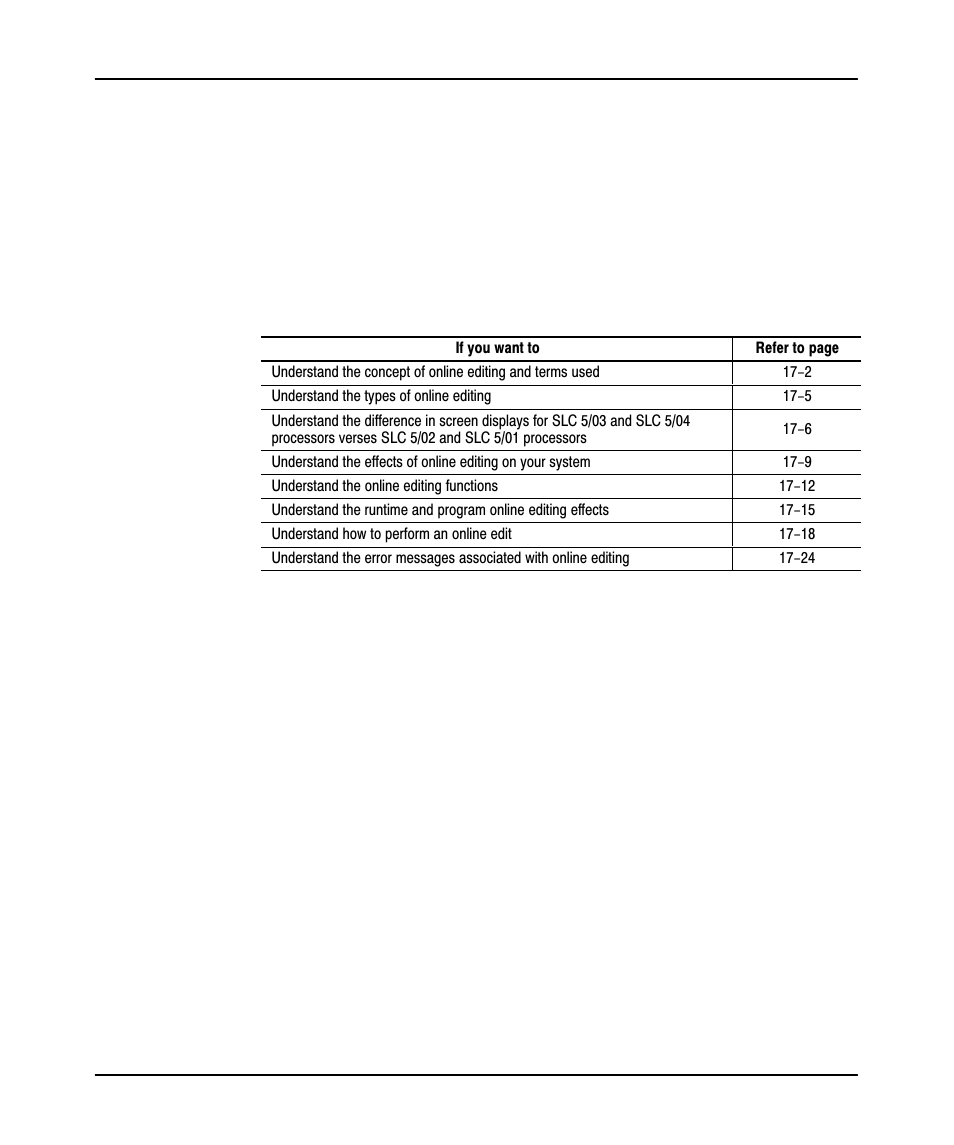 9399-apsum, 17 - online editing, Online editing, 17œ1 | Rockwell Automation 9323-PA1E USER MANUAL APS 6.0 User Manual | Page 322 / 424