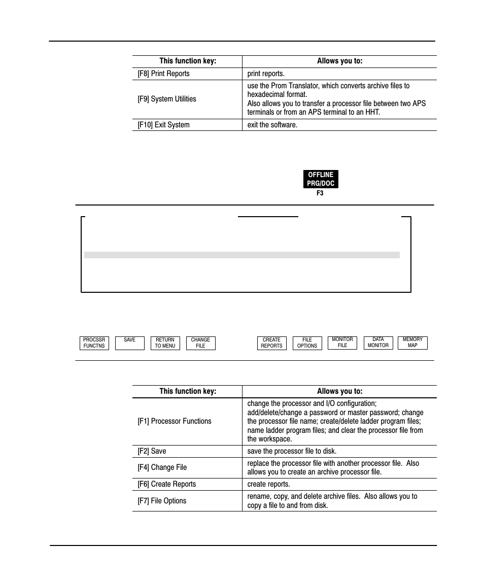 Preface, Offline program directory display, Offline config | The following display appears when you press | Rockwell Automation 9323-PA1E USER MANUAL APS 6.0 User Manual | Page 33 / 424