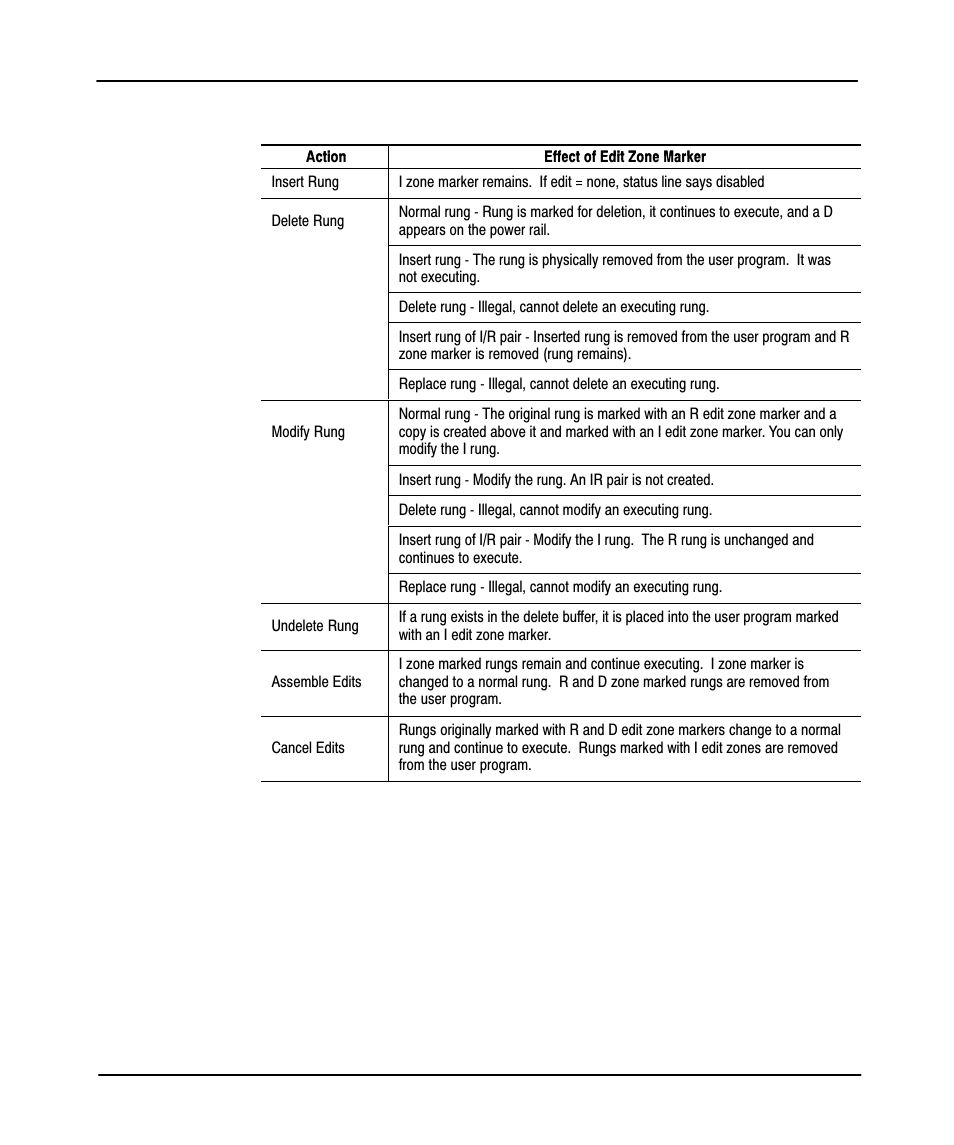 Preface, Runtime online editing effects | Rockwell Automation 9323-PA1E USER MANUAL APS 6.0 User Manual | Page 337 / 424
