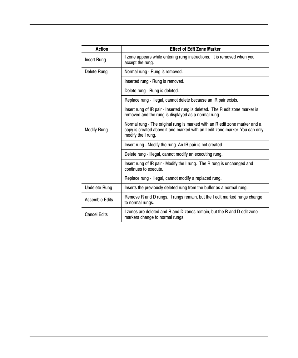 Program online editing effects | Rockwell Automation 9323-PA1E USER MANUAL APS 6.0 User Manual | Page 338 / 424
