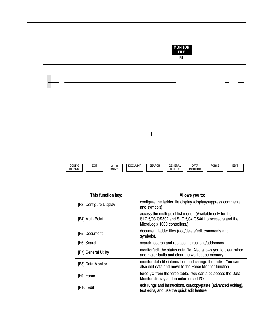 Offline monitor file display, Offline config | Rockwell Automation 9323-PA1E USER MANUAL APS 6.0 User Manual | Page 34 / 424