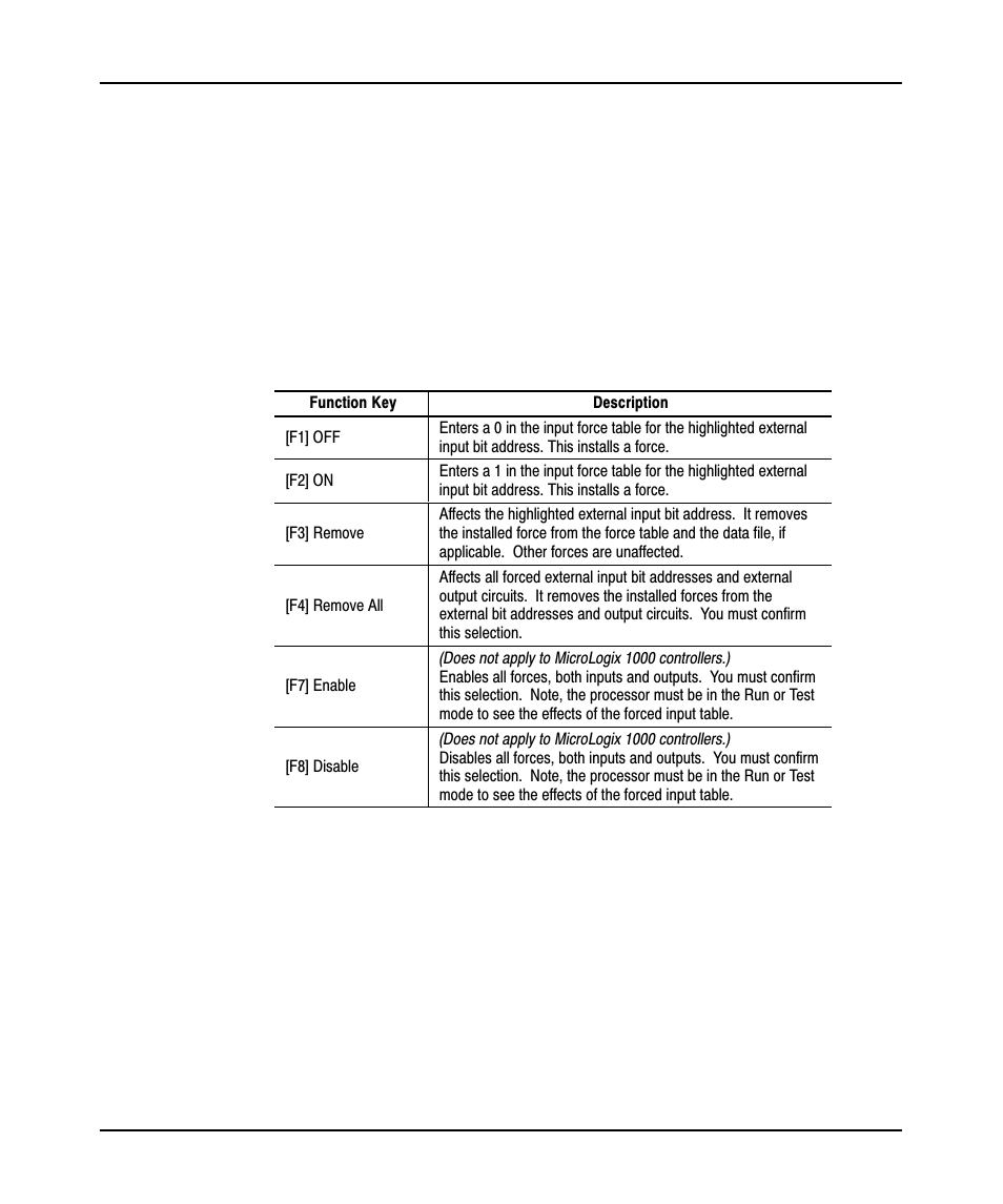Guide to forcing external input data file bits | Rockwell Automation 9323-PA1E USER MANUAL APS 6.0 User Manual | Page 358 / 424