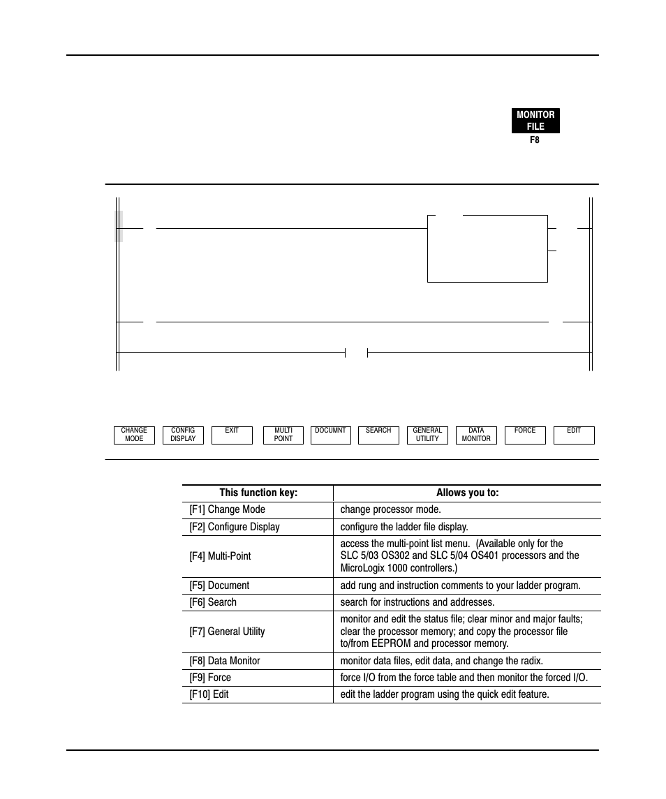 Online monitor file display, Offline config | Rockwell Automation 9323-PA1E USER MANUAL APS 6.0 User Manual | Page 36 / 424