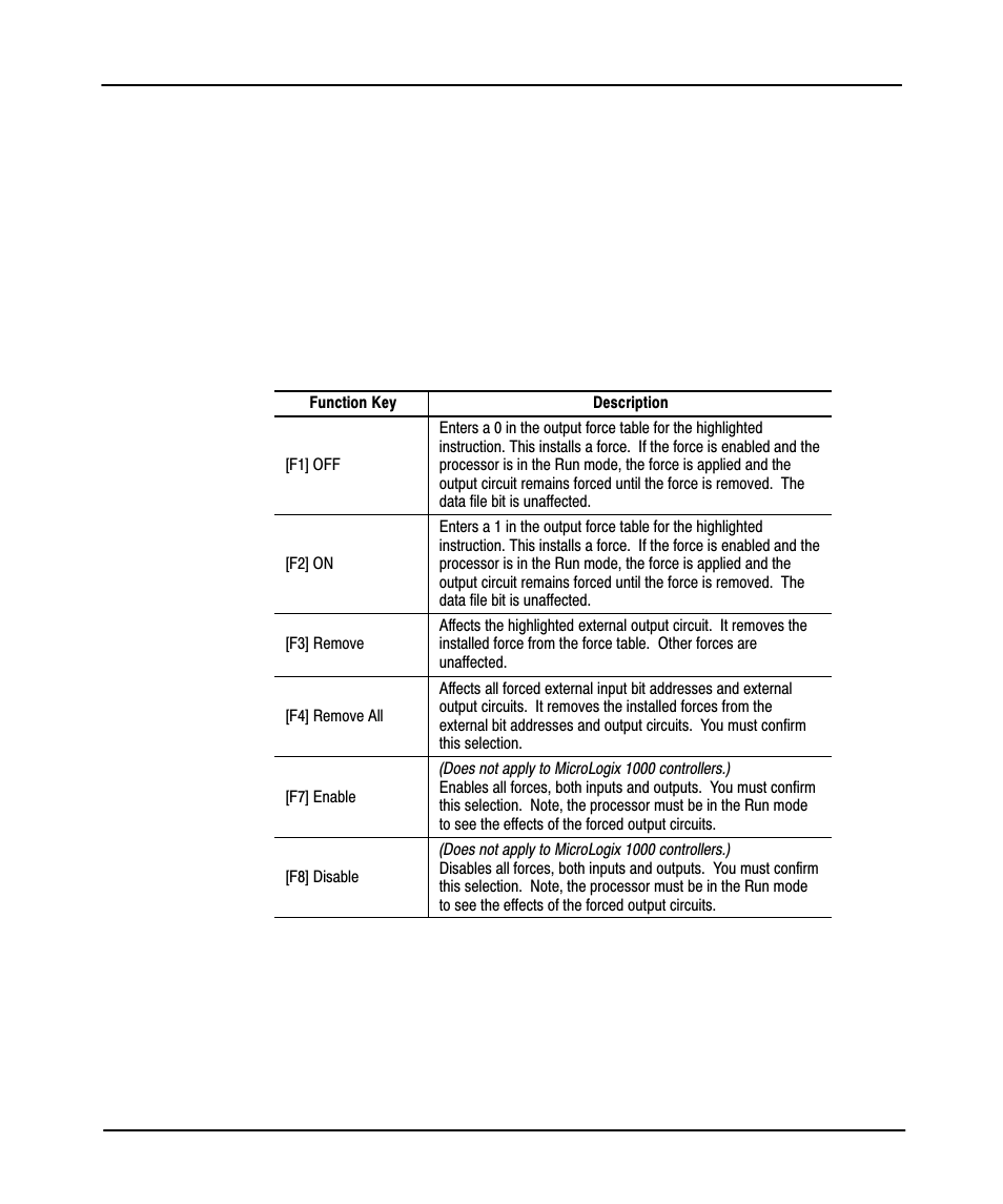 Preface, Guide to forcing external output circuits | Rockwell Automation 9323-PA1E USER MANUAL APS 6.0 User Manual | Page 363 / 424