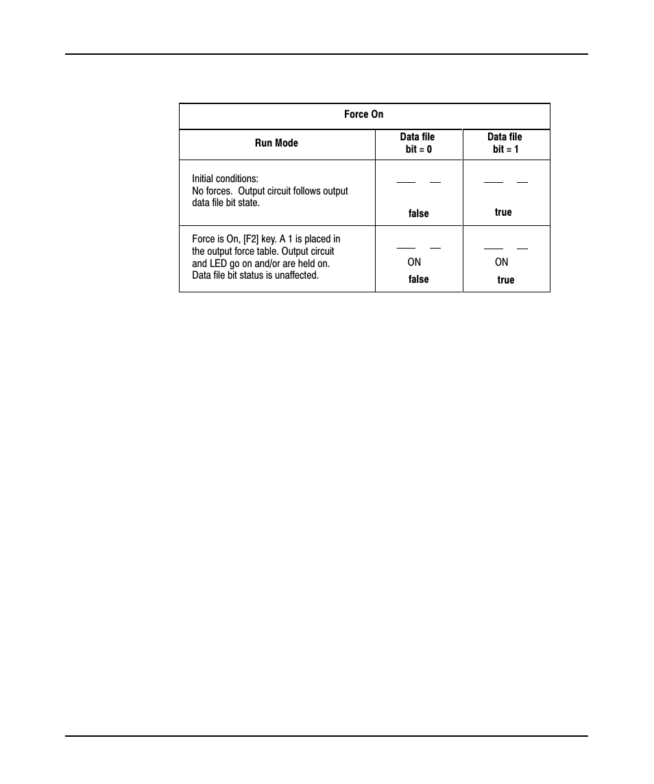 Rockwell Automation 9323-PA1E USER MANUAL APS 6.0 User Manual | Page 364 / 424