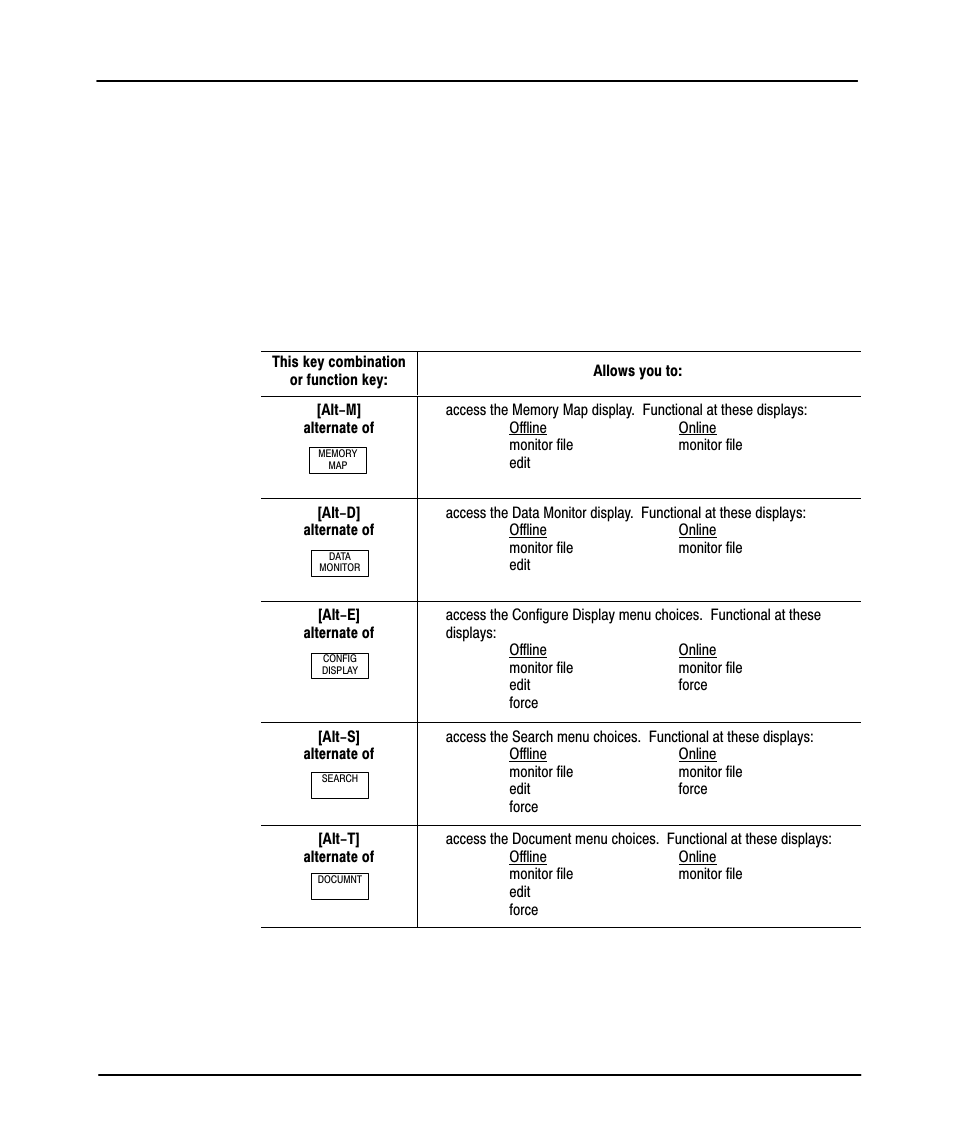 Keys y ou use, 2œ10, Keys you use | Preface, Hot key functions | Rockwell Automation 9323-PA1E USER MANUAL APS 6.0 User Manual | Page 37 / 424