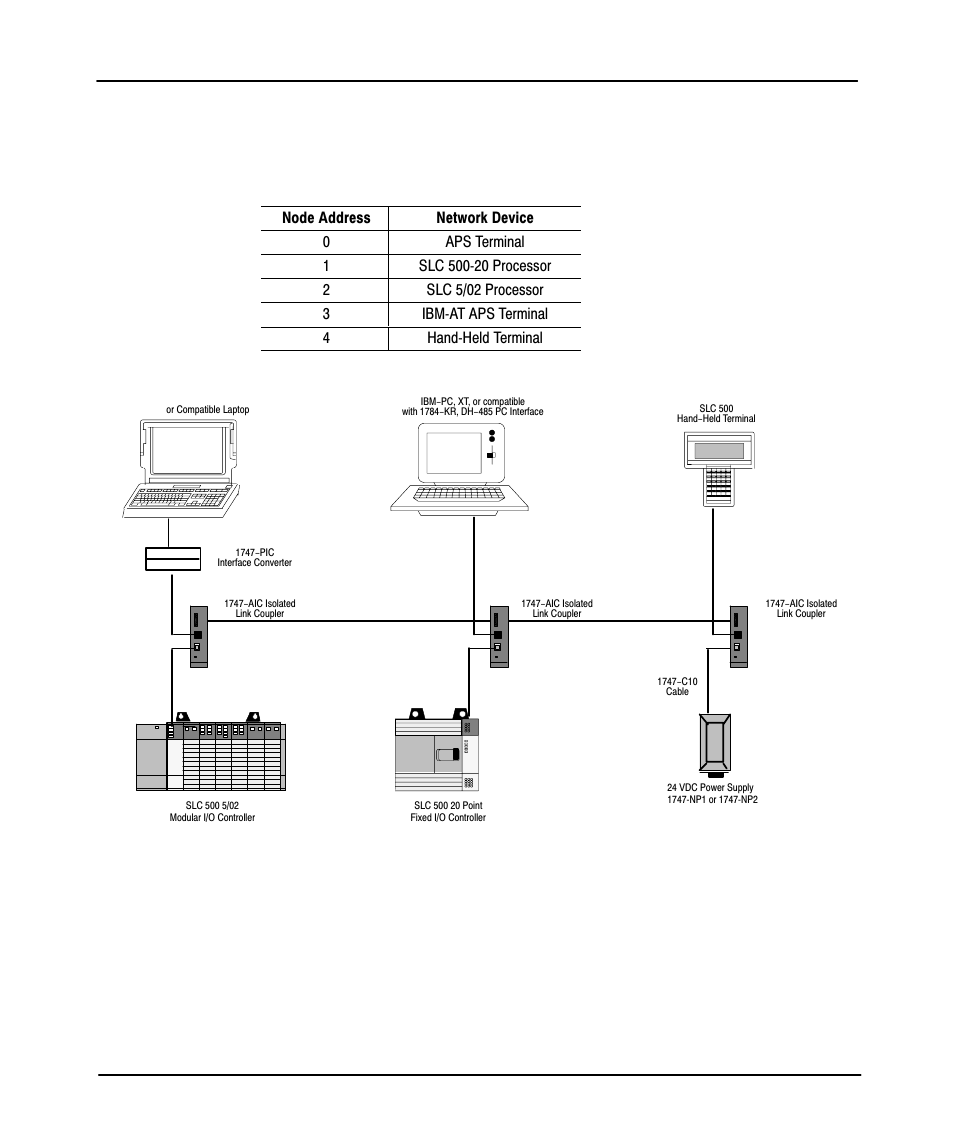 Program transfer overview, 21œ2, Preface | Rockwell Automation 9323-PA1E USER MANUAL APS 6.0 User Manual | Page 375 / 424