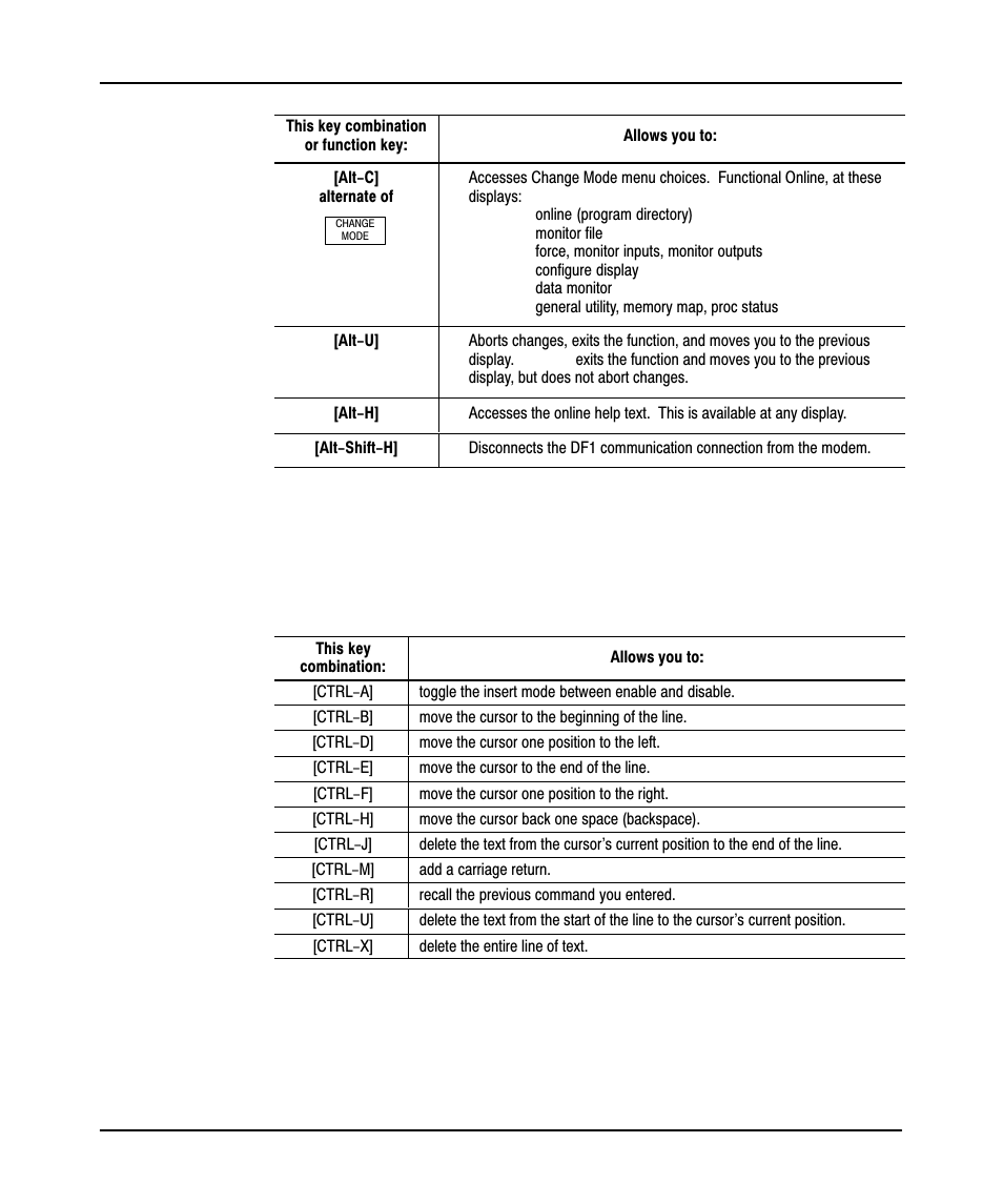 Control key functions | Rockwell Automation 9323-PA1E USER MANUAL APS 6.0 User Manual | Page 38 / 424