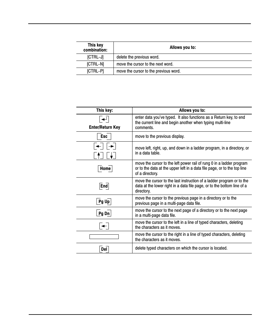 Preface, Additional short cut keys | Rockwell Automation 9323-PA1E USER MANUAL APS 6.0 User Manual | Page 39 / 424