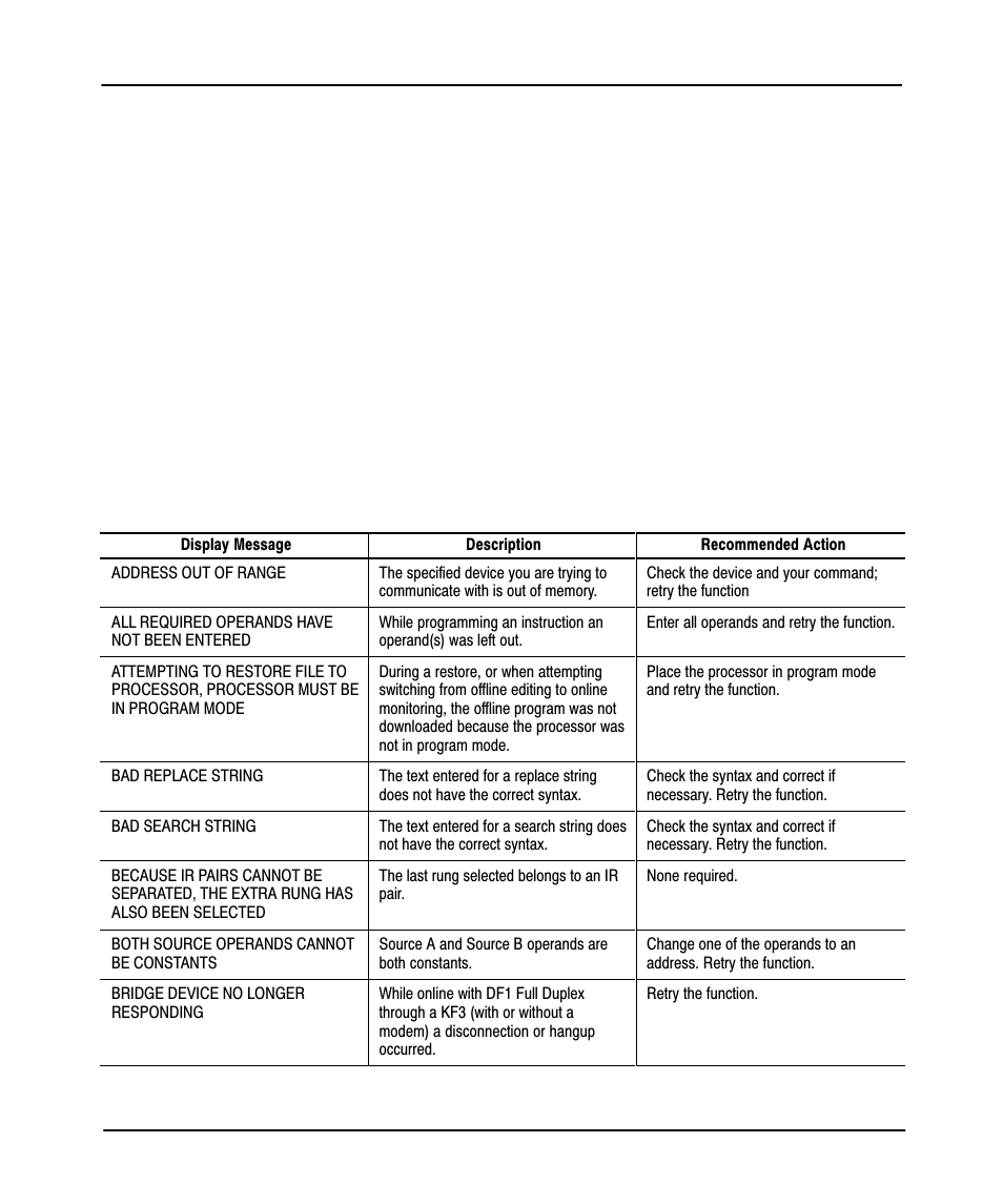 General information, Preface | Rockwell Automation 9323-PA1E USER MANUAL APS 6.0 User Manual | Page 396 / 424