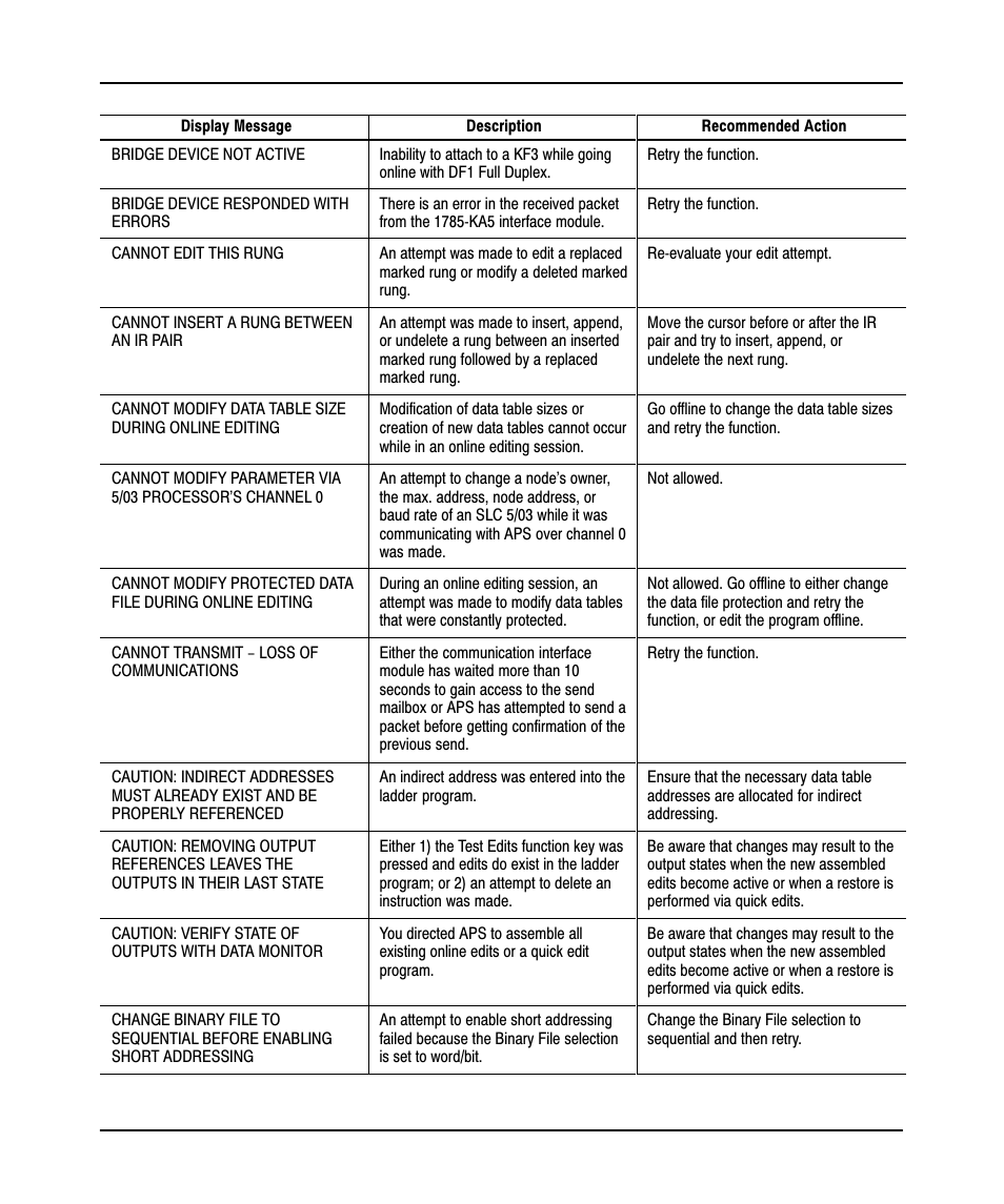 Rockwell Automation 9323-PA1E USER MANUAL APS 6.0 User Manual | Page 397 / 424