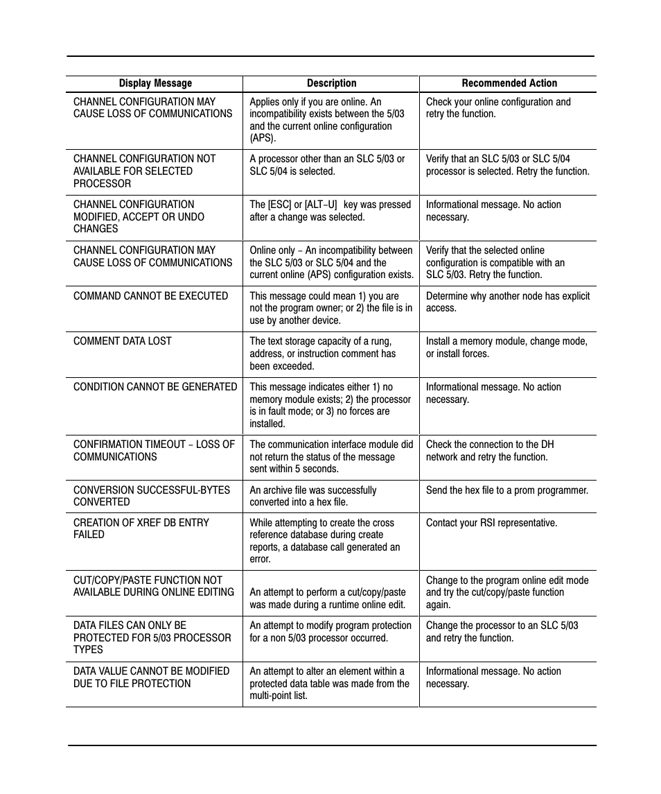 Preface | Rockwell Automation 9323-PA1E USER MANUAL APS 6.0 User Manual | Page 398 / 424