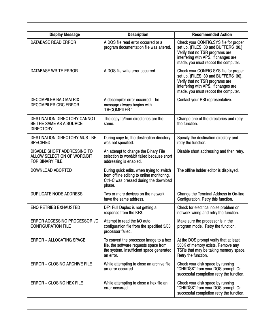 Rockwell Automation 9323-PA1E USER MANUAL APS 6.0 User Manual | Page 399 / 424