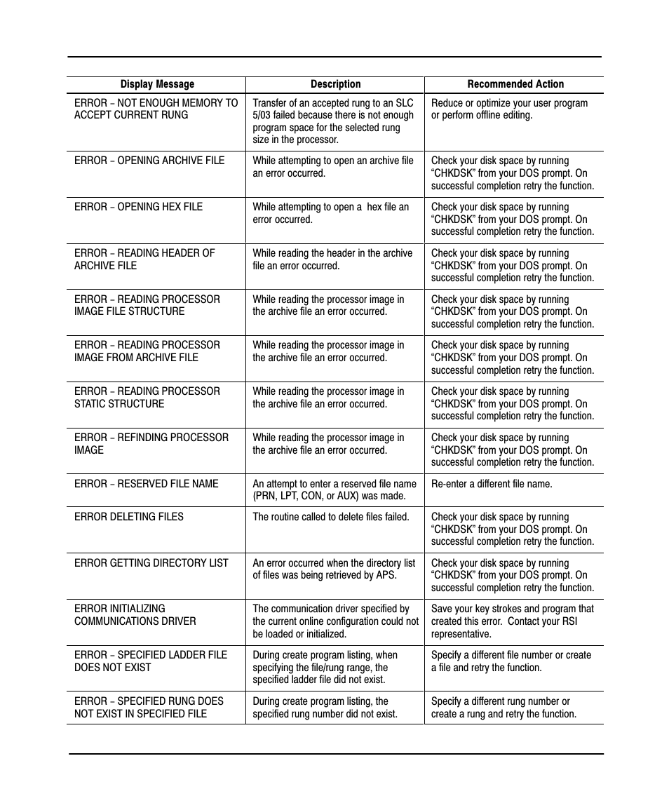 Preface | Rockwell Automation 9323-PA1E USER MANUAL APS 6.0 User Manual | Page 400 / 424