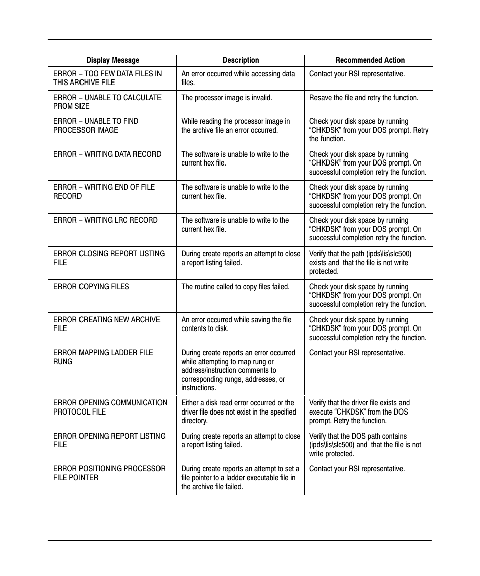 Rockwell Automation 9323-PA1E USER MANUAL APS 6.0 User Manual | Page 401 / 424