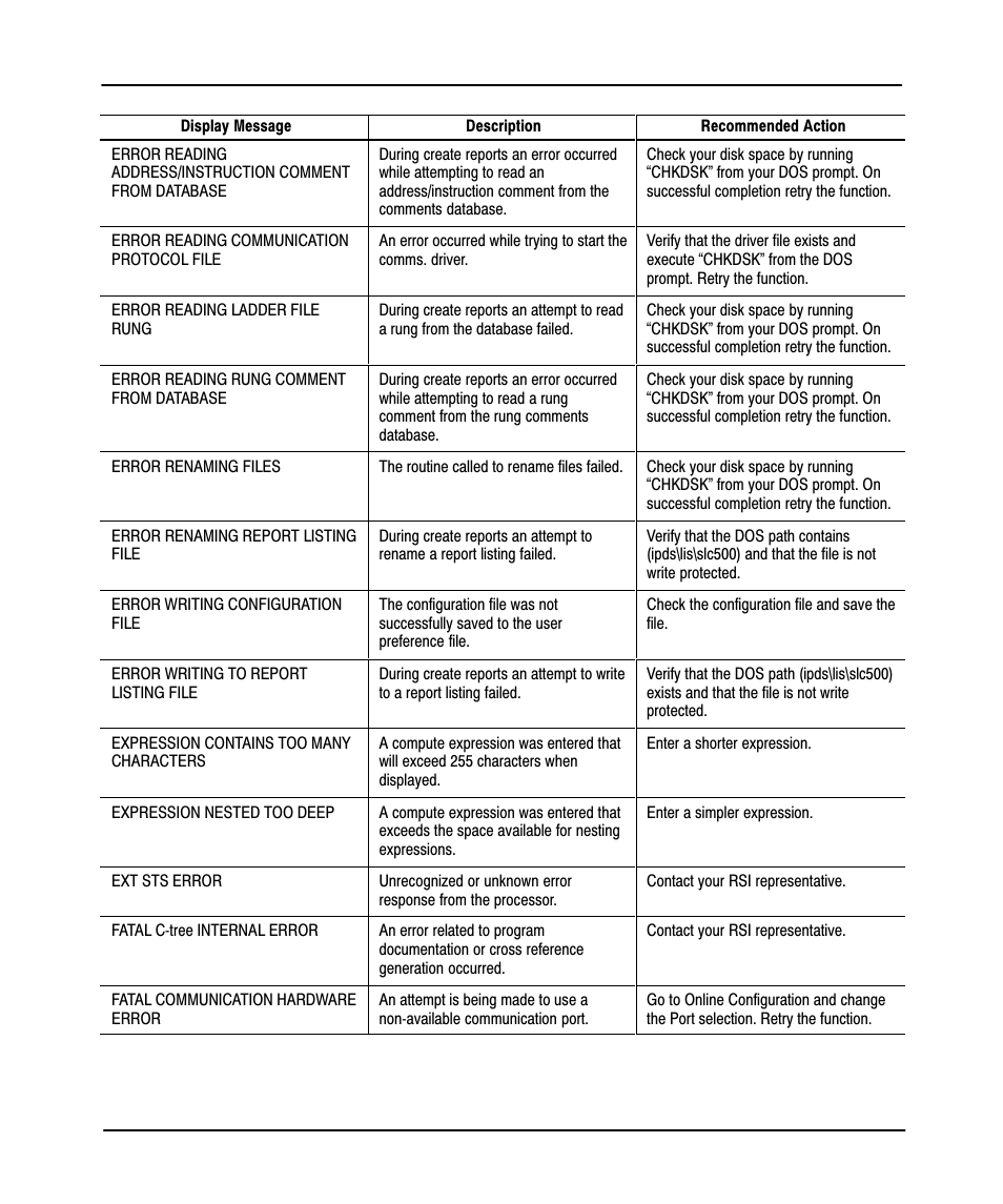 Preface | Rockwell Automation 9323-PA1E USER MANUAL APS 6.0 User Manual | Page 402 / 424