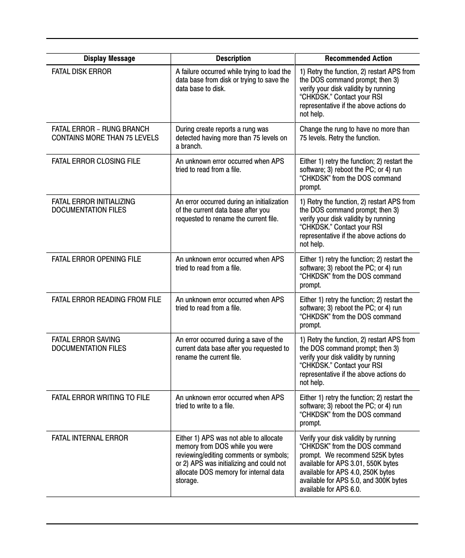 Rockwell Automation 9323-PA1E USER MANUAL APS 6.0 User Manual | Page 403 / 424