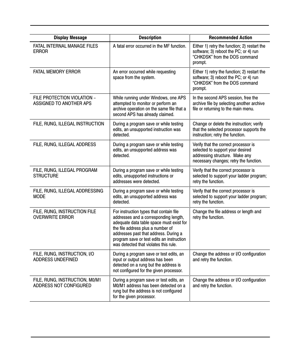 Preface | Rockwell Automation 9323-PA1E USER MANUAL APS 6.0 User Manual | Page 404 / 424