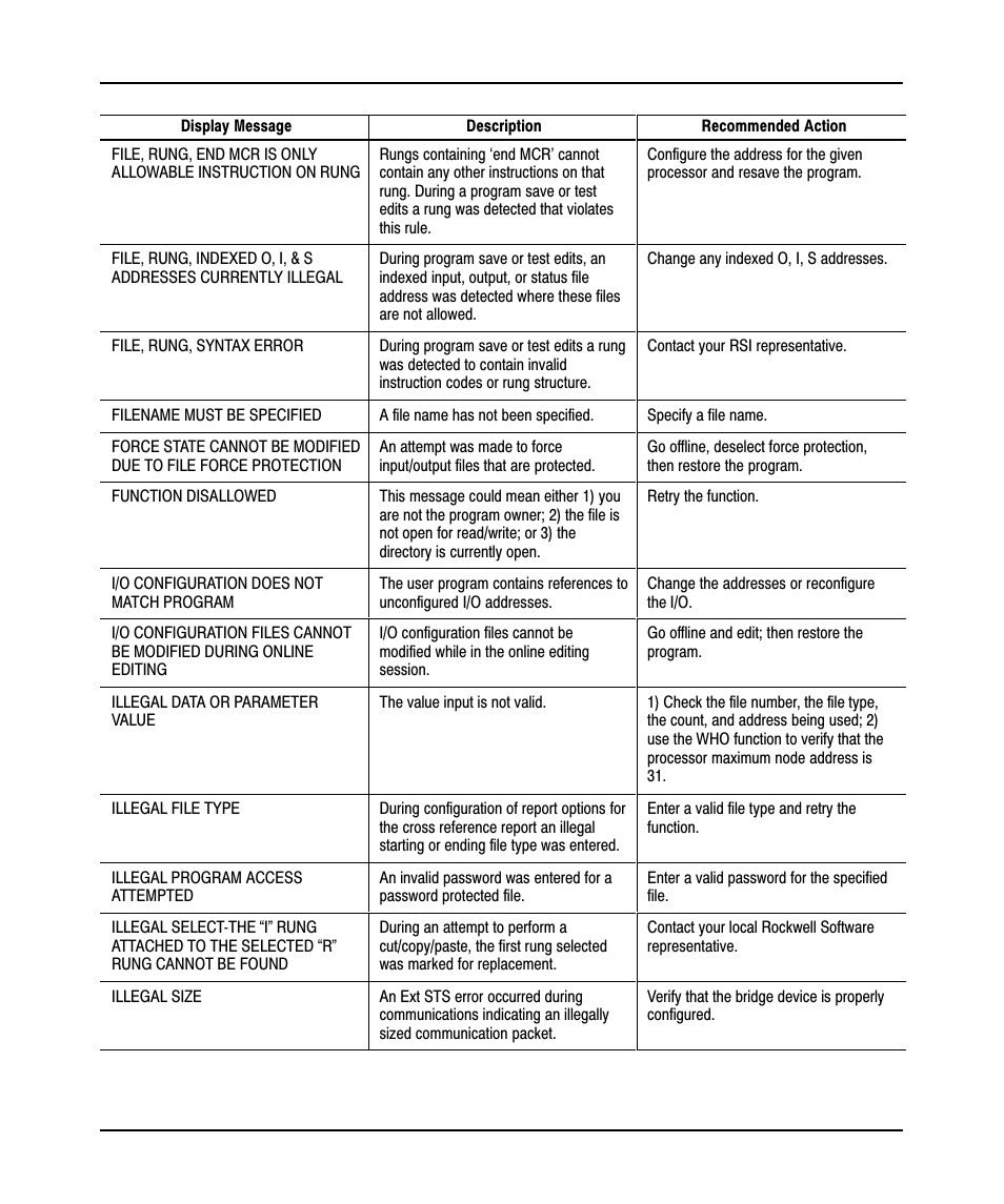 Rockwell Automation 9323-PA1E USER MANUAL APS 6.0 User Manual | Page 405 / 424