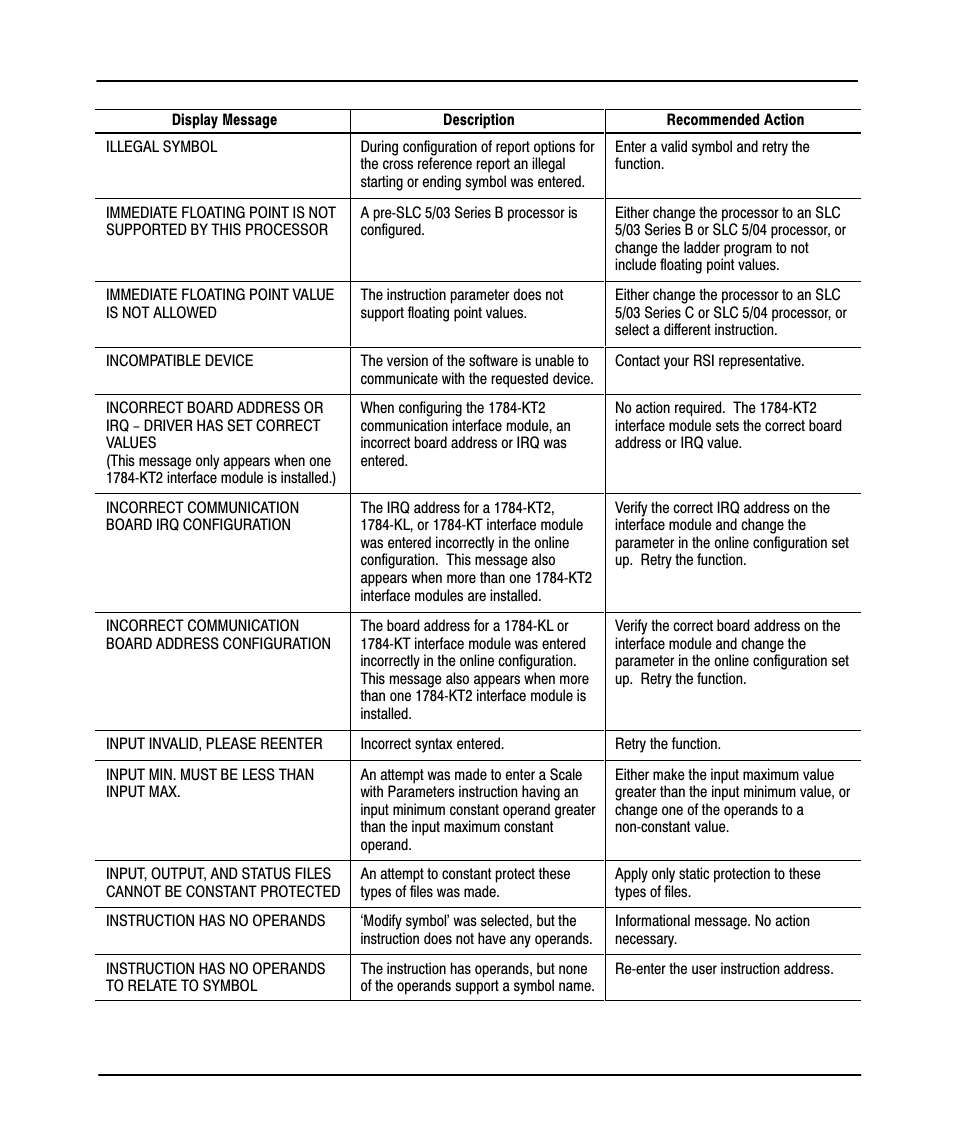 Preface | Rockwell Automation 9323-PA1E USER MANUAL APS 6.0 User Manual | Page 406 / 424