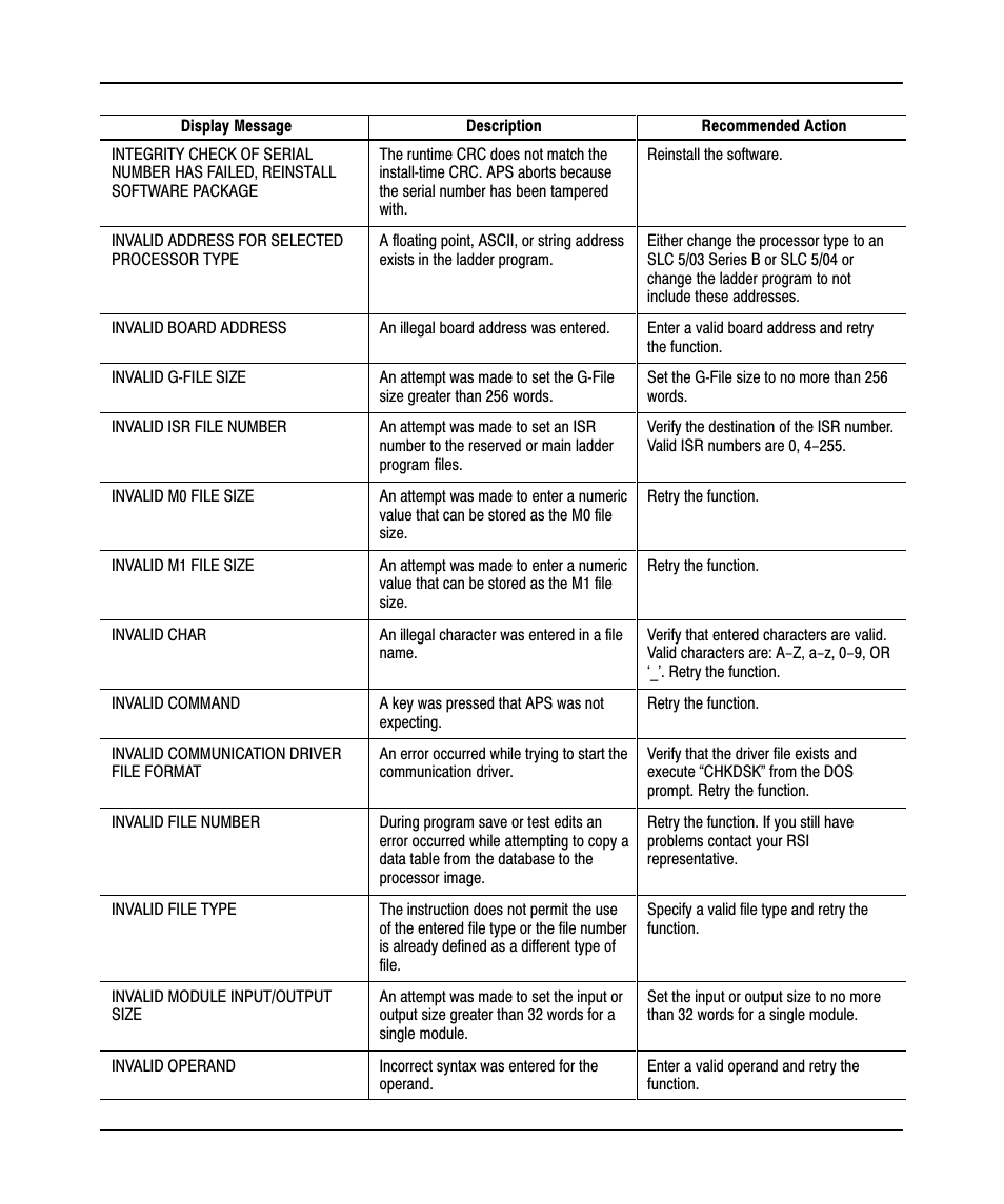 Rockwell Automation 9323-PA1E USER MANUAL APS 6.0 User Manual | Page 407 / 424