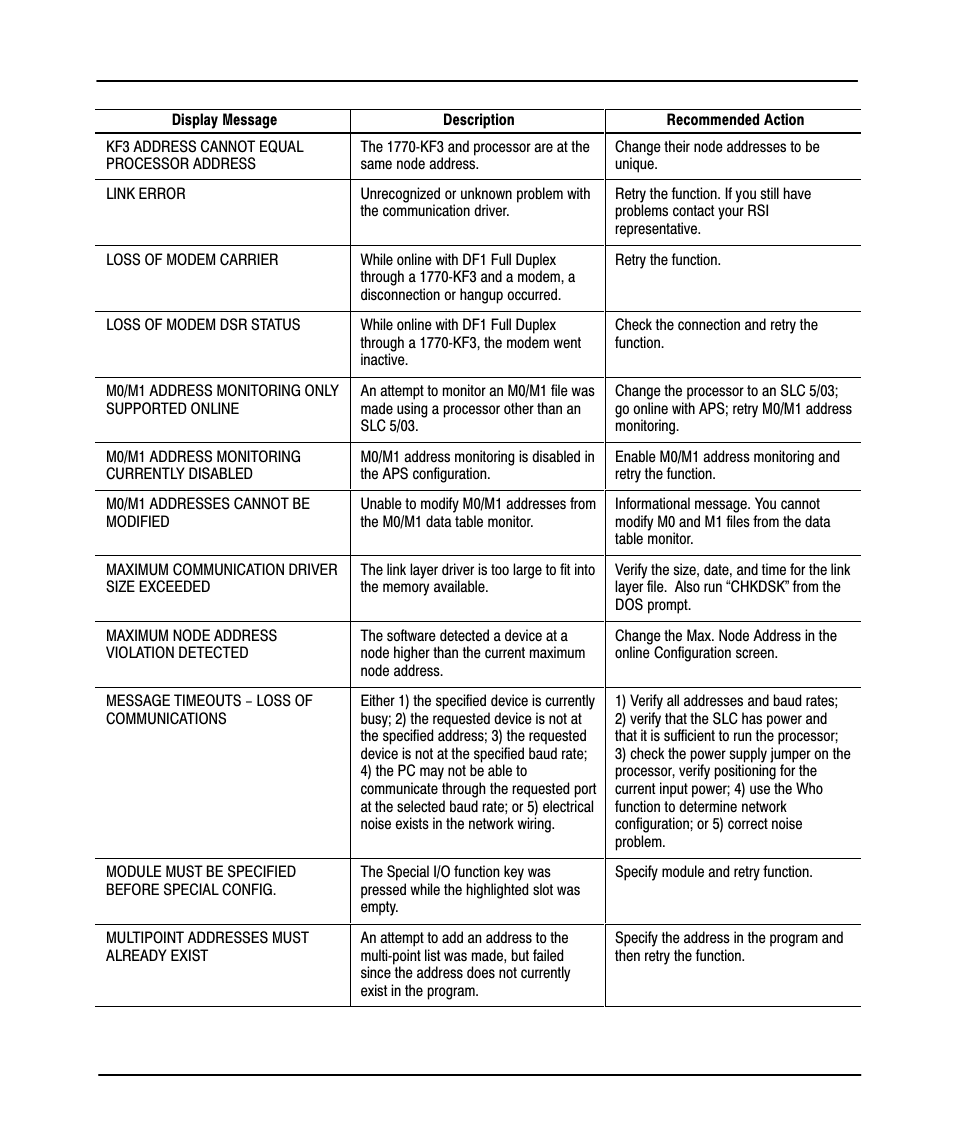 Preface | Rockwell Automation 9323-PA1E USER MANUAL APS 6.0 User Manual | Page 408 / 424