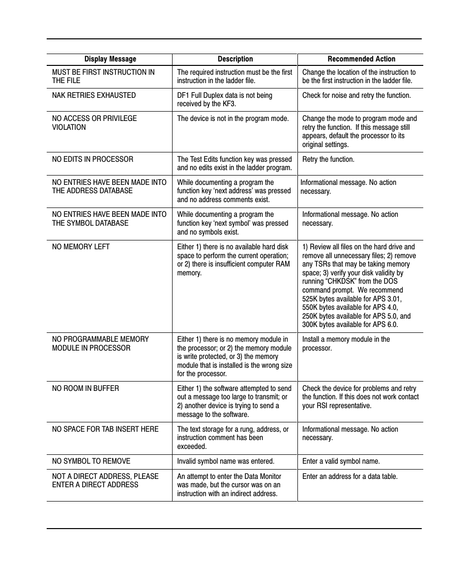 Rockwell Automation 9323-PA1E USER MANUAL APS 6.0 User Manual | Page 409 / 424