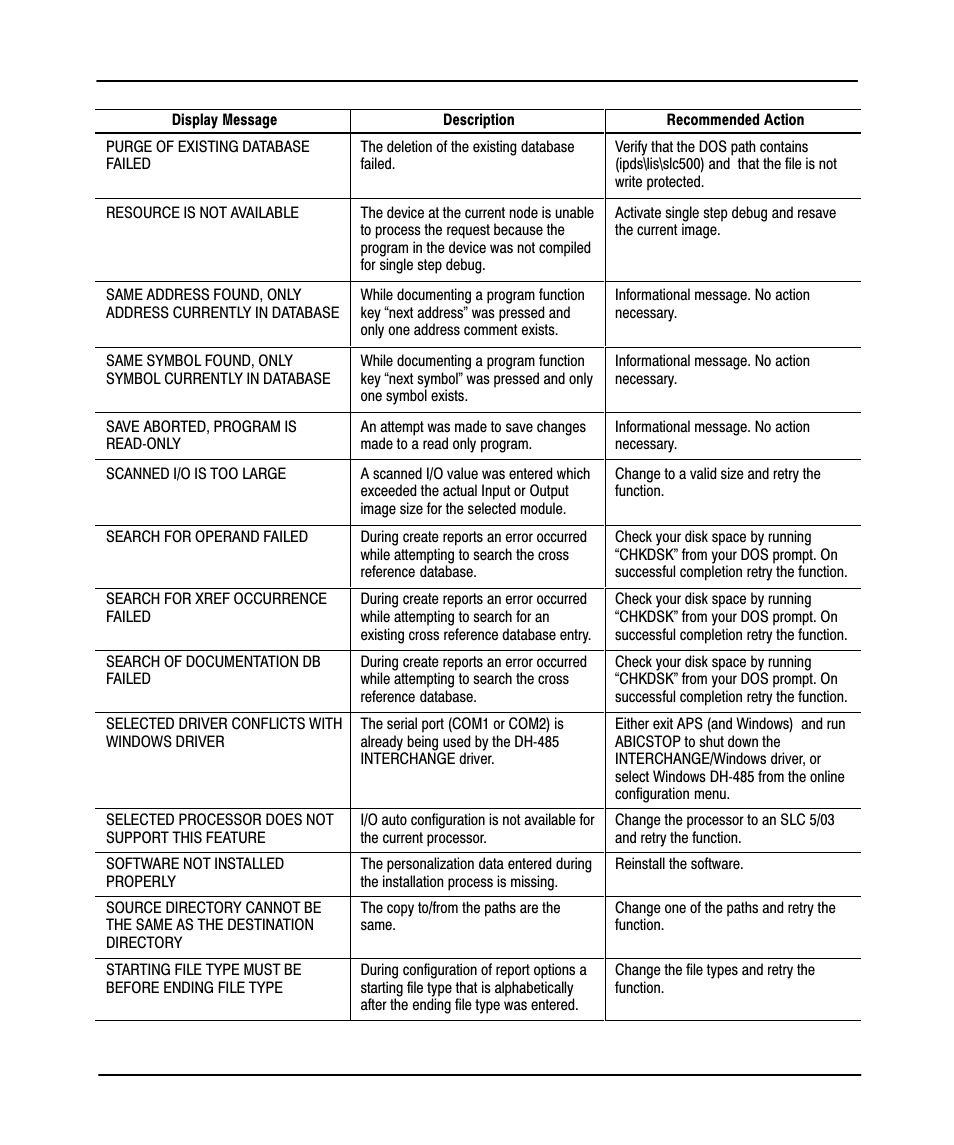 Preface | Rockwell Automation 9323-PA1E USER MANUAL APS 6.0 User Manual | Page 412 / 424