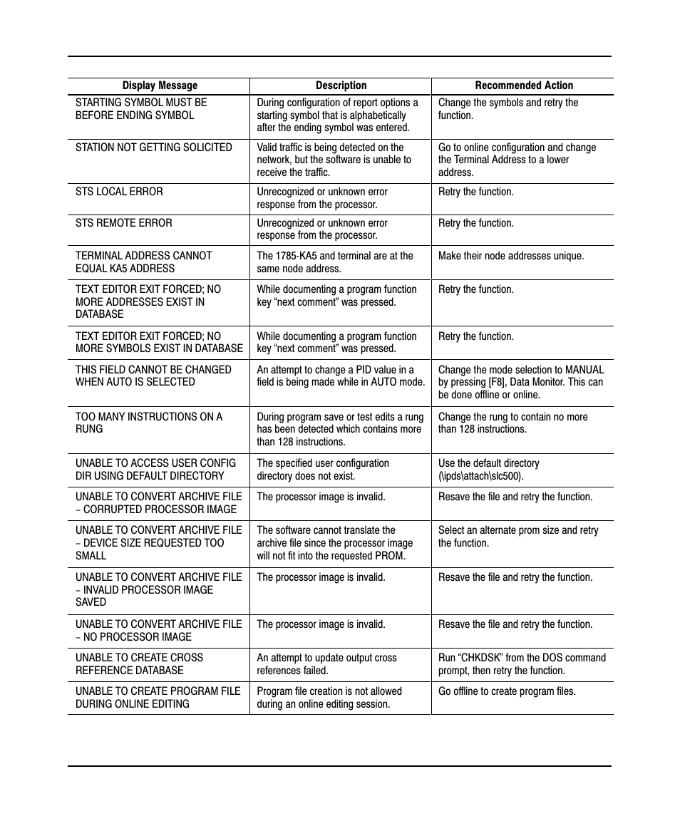 Rockwell Automation 9323-PA1E USER MANUAL APS 6.0 User Manual | Page 413 / 424
