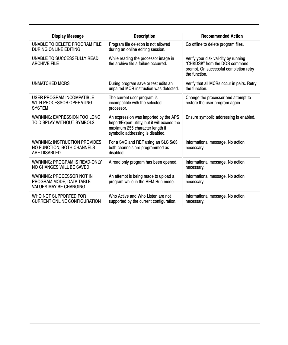 Preface | Rockwell Automation 9323-PA1E USER MANUAL APS 6.0 User Manual | Page 414 / 424