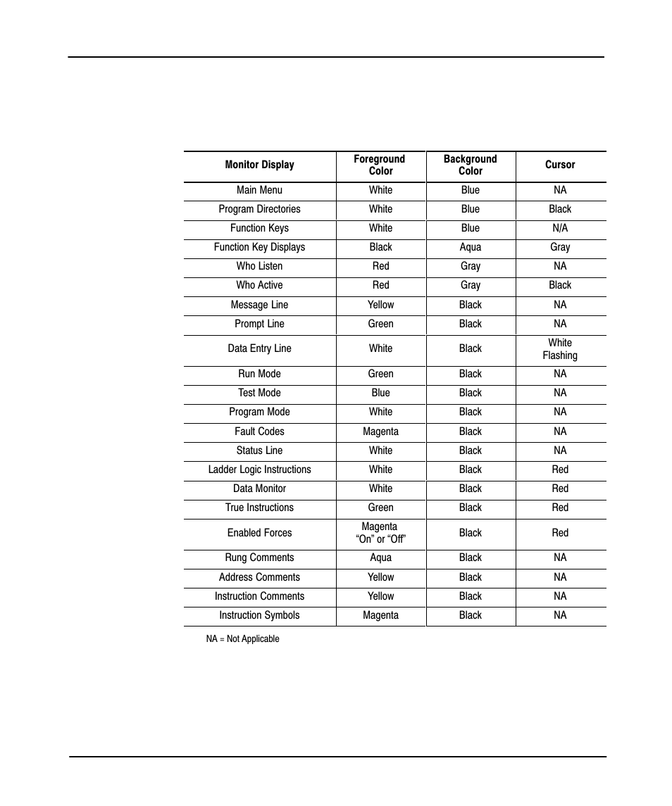 Preface | Rockwell Automation 9323-PA1E USER MANUAL APS 6.0 User Manual | Page 43 / 424