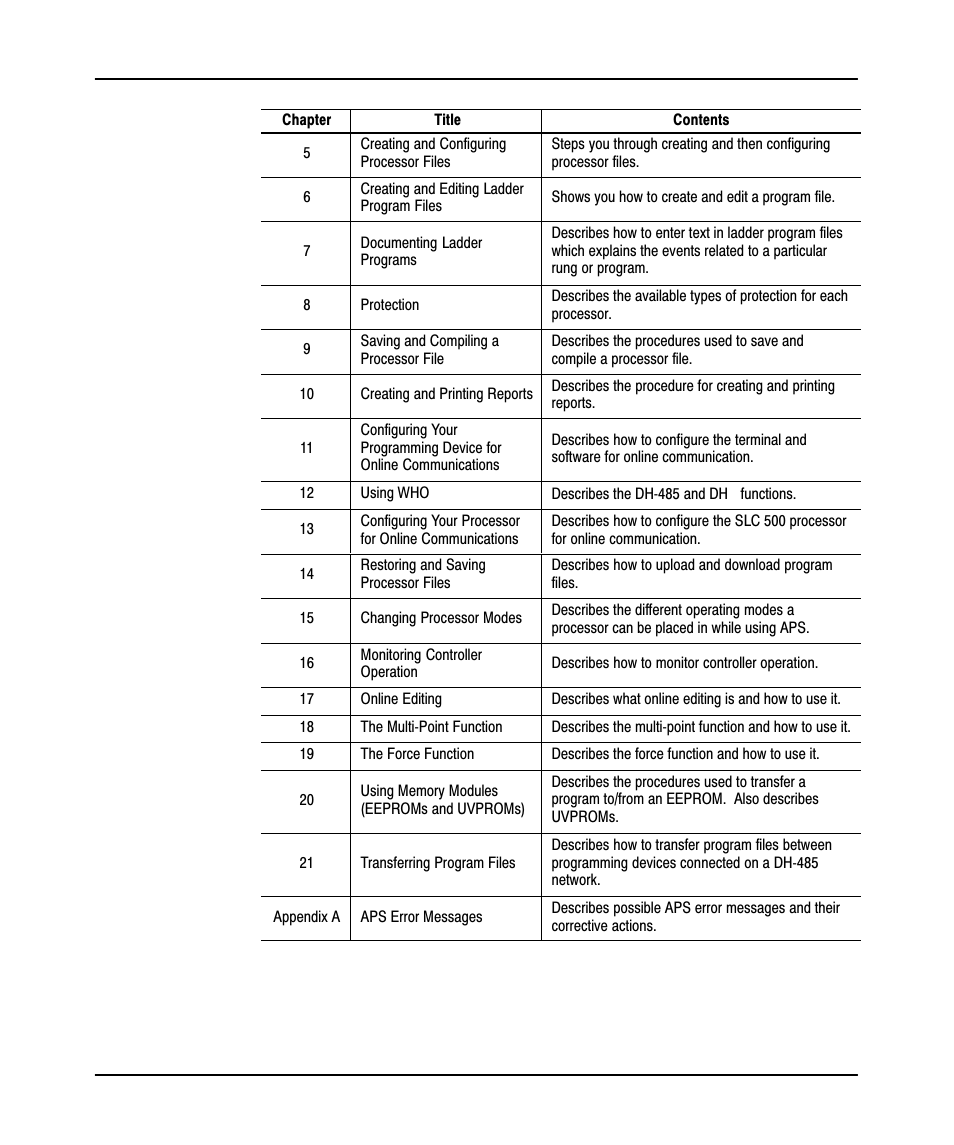Rockwell Automation 9323-PA1E USER MANUAL APS 6.0 User Manual | Page 5 / 424