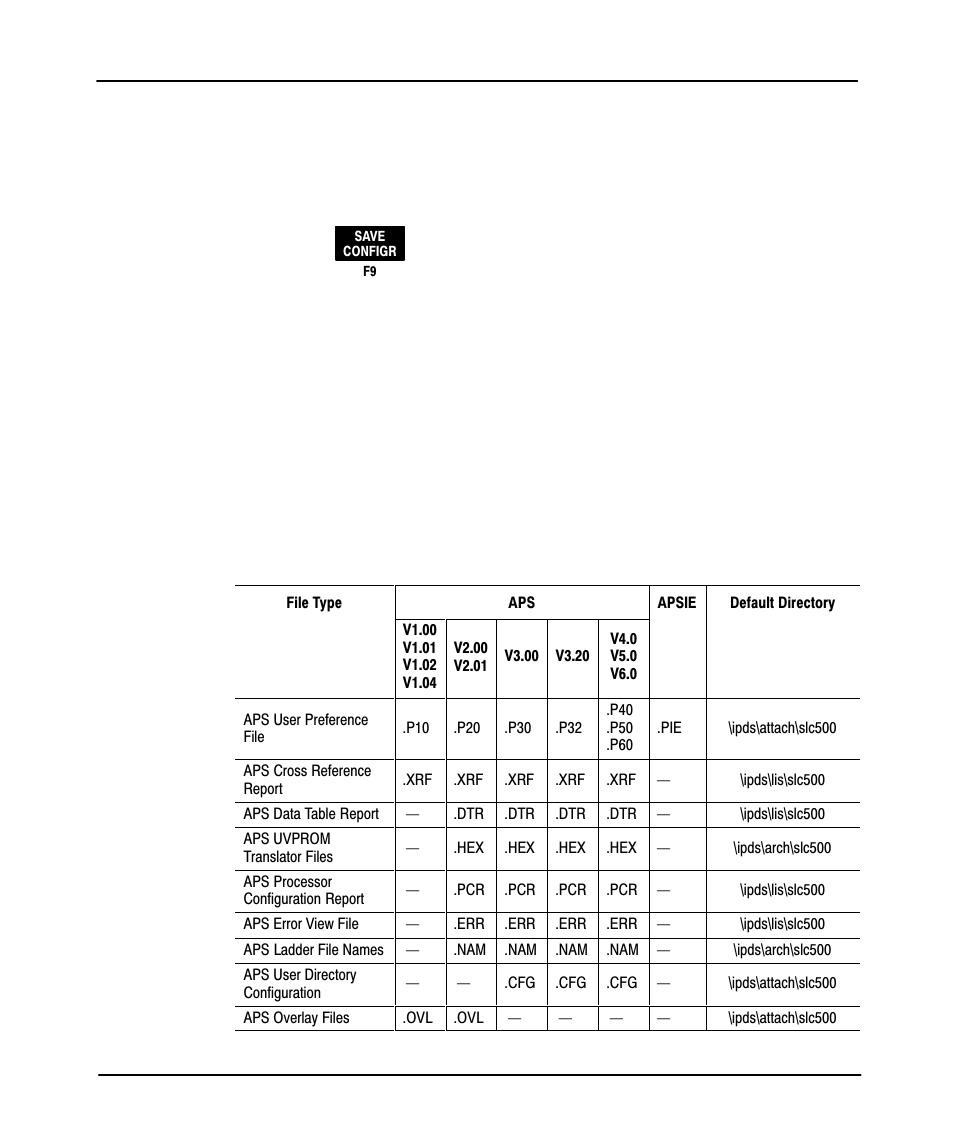 Saving y our configuration, File extensions used by aps and apsie, 3œ14 | Saving your configuration, Preface, Offline config | Rockwell Automation 9323-PA1E USER MANUAL APS 6.0 User Manual | Page 53 / 424