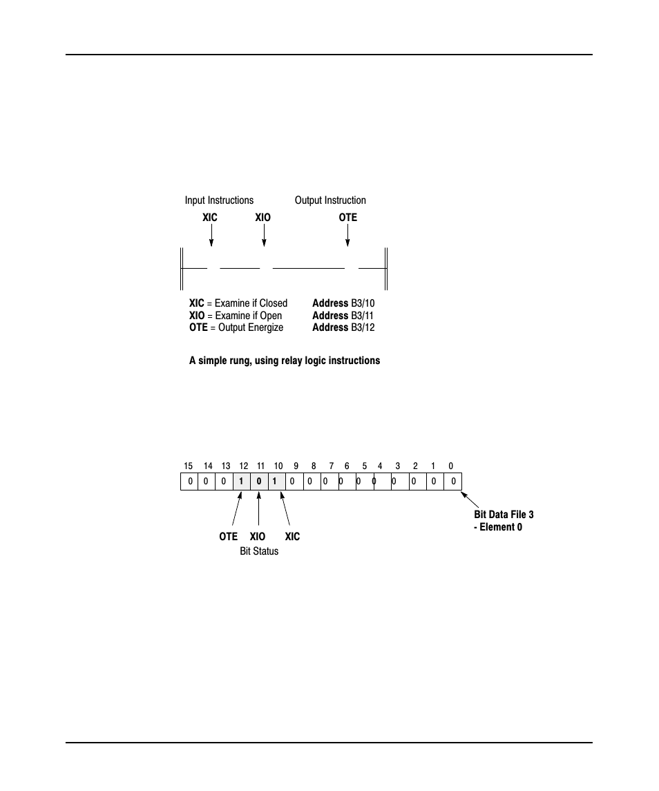 Example 1-rung ladder logic program | Rockwell Automation 9323-PA1E USER MANUAL APS 6.0 User Manual | Page 57 / 424