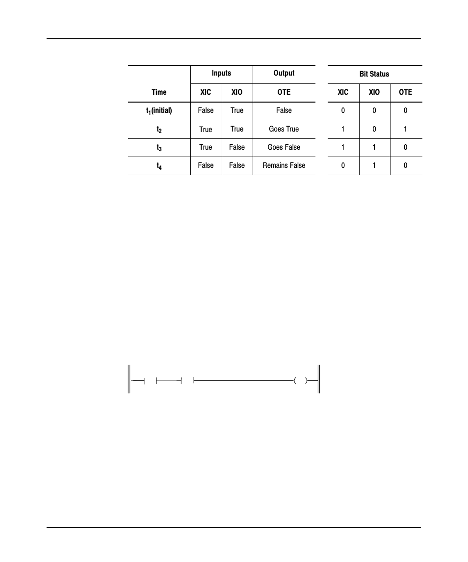 Types of ladder logic connections, Series logic | Rockwell Automation 9323-PA1E USER MANUAL APS 6.0 User Manual | Page 59 / 424