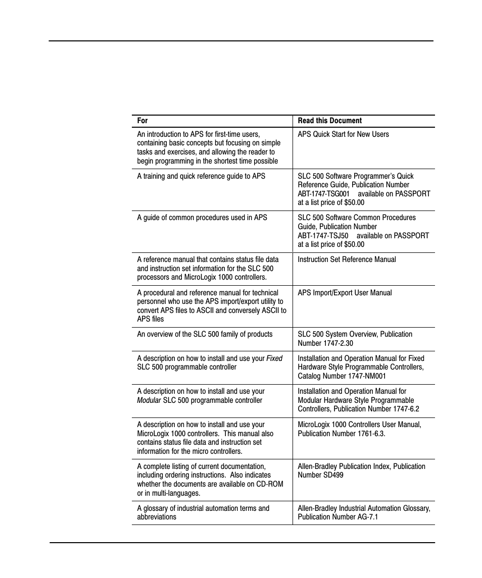 Preface, Related documentation | Rockwell Automation 9323-PA1E USER MANUAL APS 6.0 User Manual | Page 6 / 424