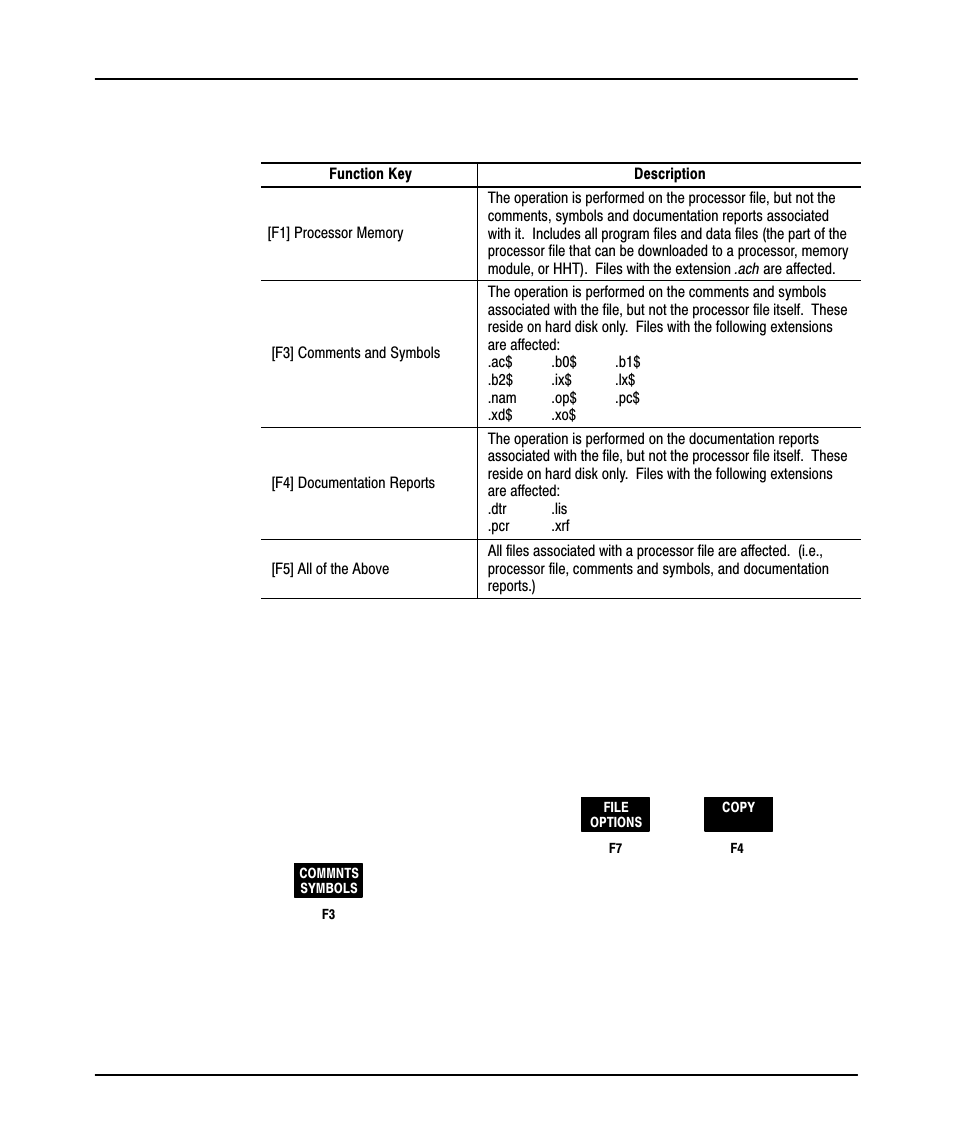 Copying archive files, Offline config | Rockwell Automation 9323-PA1E USER MANUAL APS 6.0 User Manual | Page 82 / 424