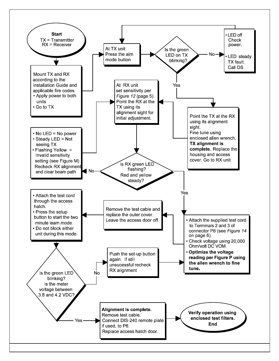 Bosch DS240 User Manual | Page 11 / 12