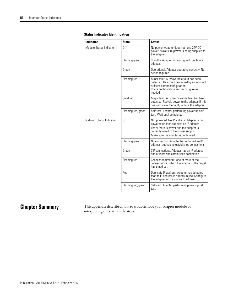 Chapter summary | Rockwell Automation 1794-AENTR_AENTRXT FLEX I/O Dual Port EtherNet/IP Adapter Modules User Manual | Page 60 / 88