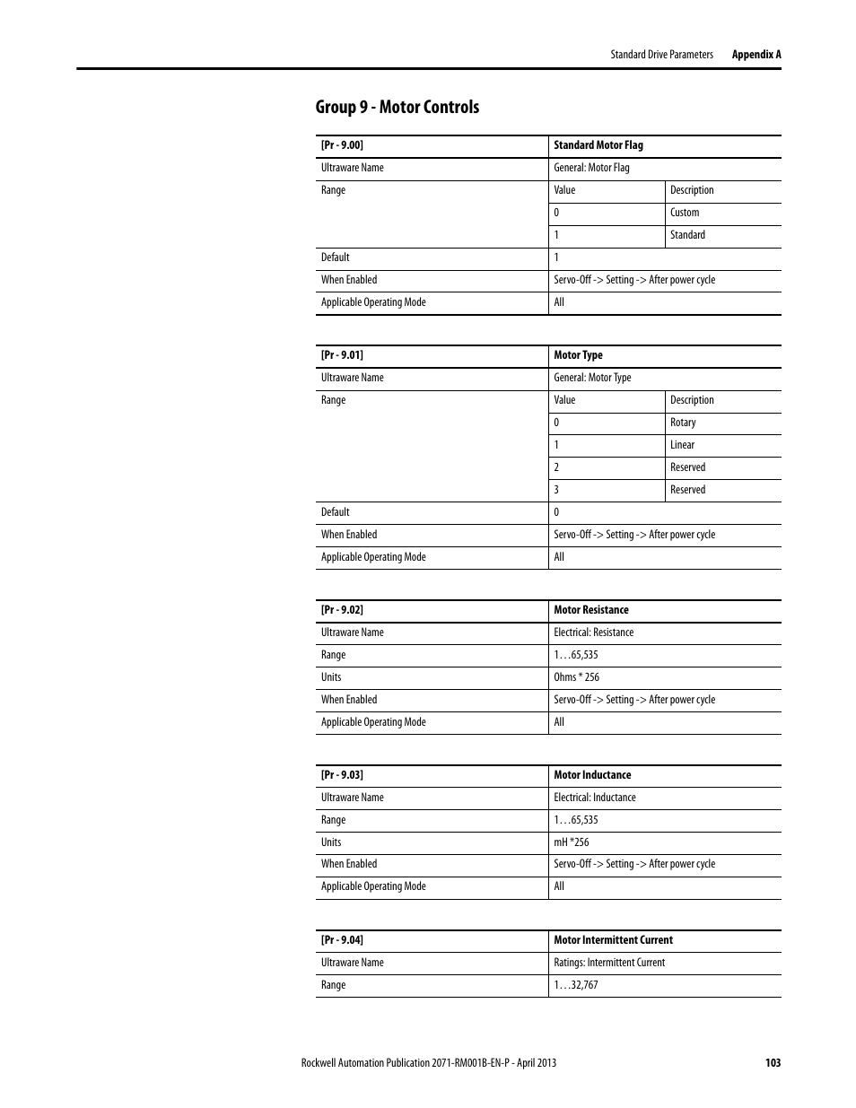 Group 9 - motor controls | Rockwell Automation 2071-Axx Kinetix 3 Component Servo Drive Serial Host Command Reference Manual User Manual | Page 103 / 146