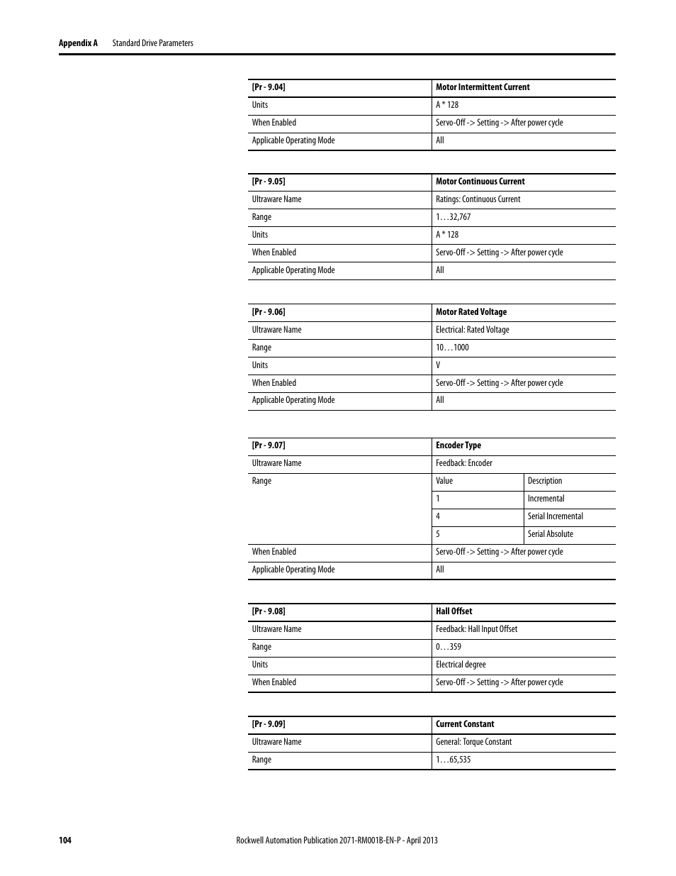 Rockwell Automation 2071-Axx Kinetix 3 Component Servo Drive Serial Host Command Reference Manual User Manual | Page 104 / 146