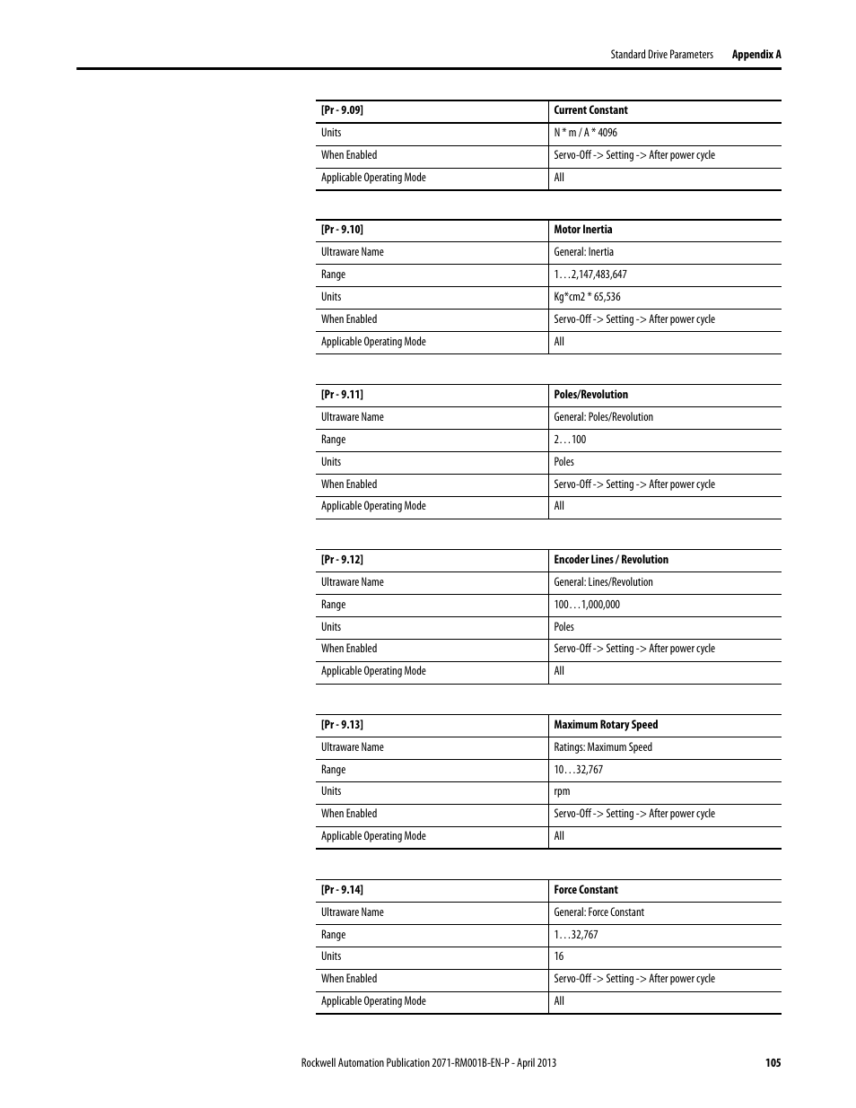 Rockwell Automation 2071-Axx Kinetix 3 Component Servo Drive Serial Host Command Reference Manual User Manual | Page 105 / 146