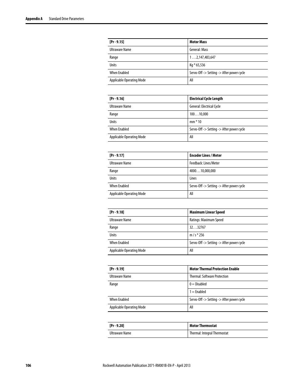 Rockwell Automation 2071-Axx Kinetix 3 Component Servo Drive Serial Host Command Reference Manual User Manual | Page 106 / 146