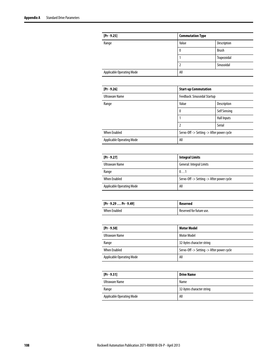 Rockwell Automation 2071-Axx Kinetix 3 Component Servo Drive Serial Host Command Reference Manual User Manual | Page 108 / 146