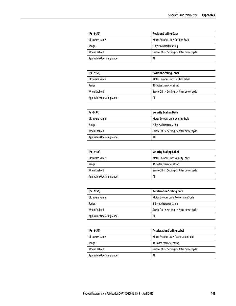 Rockwell Automation 2071-Axx Kinetix 3 Component Servo Drive Serial Host Command Reference Manual User Manual | Page 109 / 146